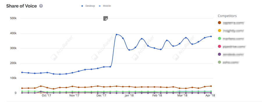 HubSpot Graph