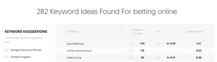 keyword research for beginners