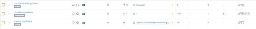 keyword tagging for beginners