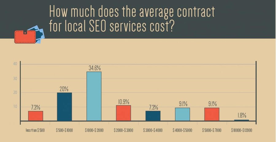 Average cost per contract
