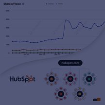 HubSpot SoMe header