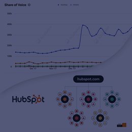 HubSpot SoMe header