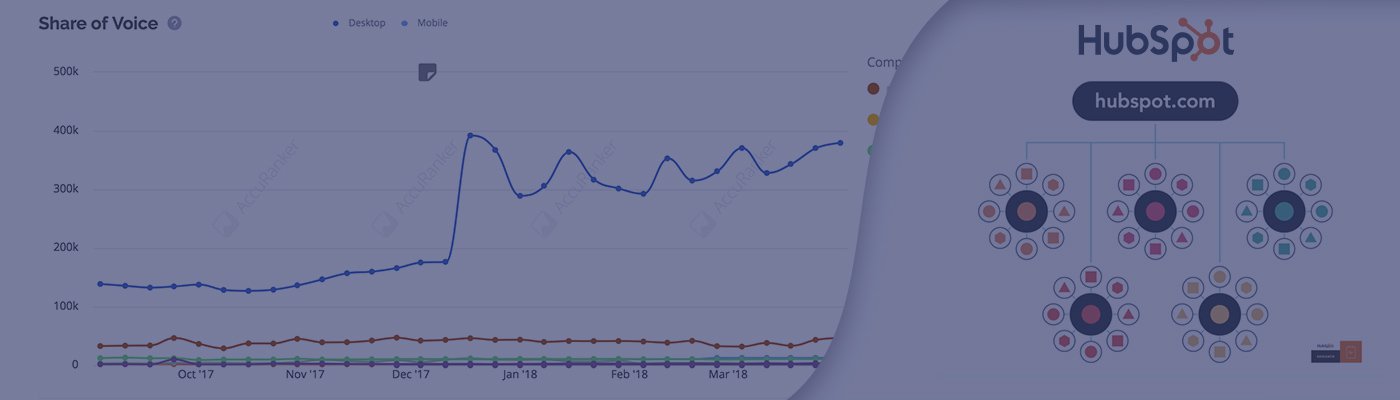 HubSpot and AccuRanker Header