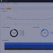 Blog Post Just metrics
