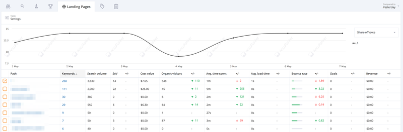 landing pages