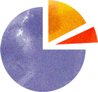 Share Of Voice