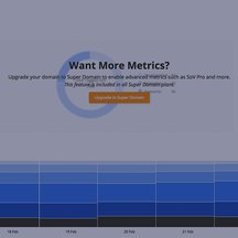 Super Domain Package Upgrade - Social/ Mobile