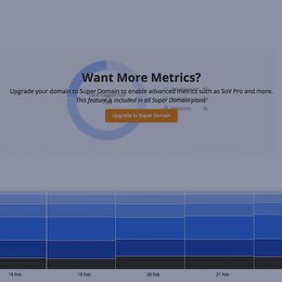 Super Domain Package Upgrade - Social/ Mobile